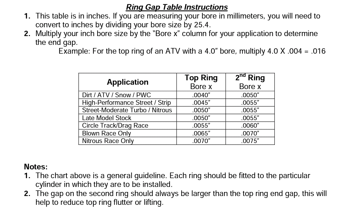 ring end gap recommendations SAE