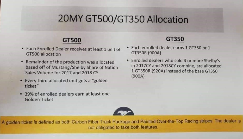 2020 GT500-GT350 Allocations 2.jpg