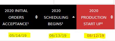 2020 Mustang order schedule.JPG