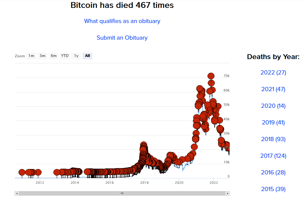 bitcoin-died.png
