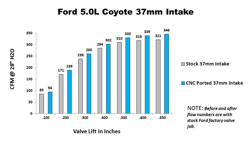 Coyote%20Int%202011-14_zps30ijk4hd.png