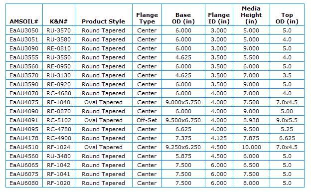 fuel filter comparison chart - Part.tscoreks.org