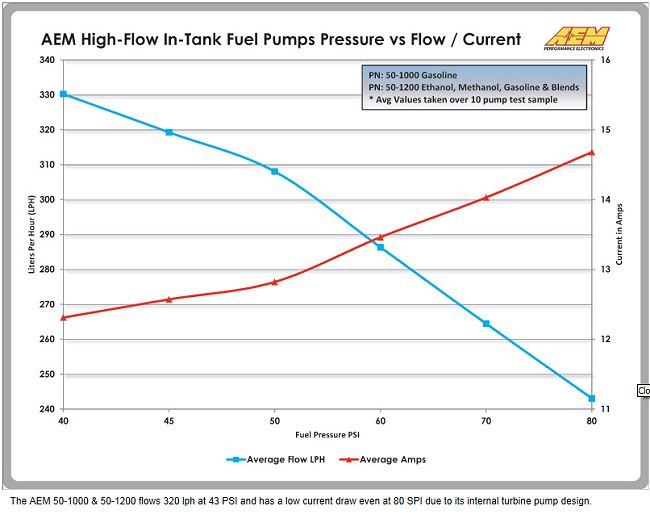 fuel-pump-aem-501000-501200-chart2.jpg