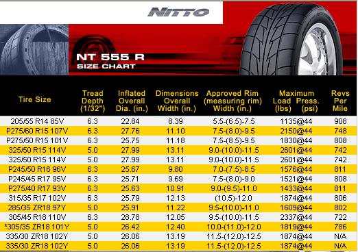 Tire Size Chart For 17 Inch Wheels