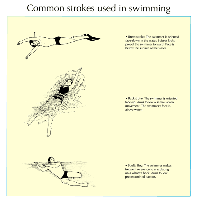 swimming-strokes.gif