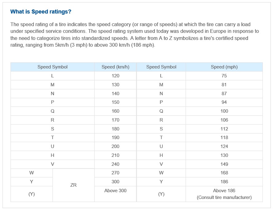 Tire Speed Ratings.jpg