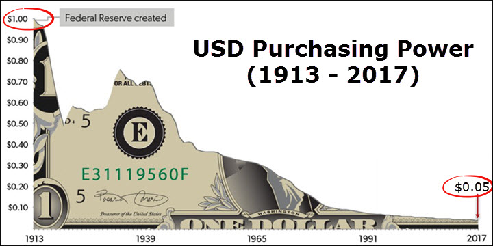 USD-Purchasing-power.jpg